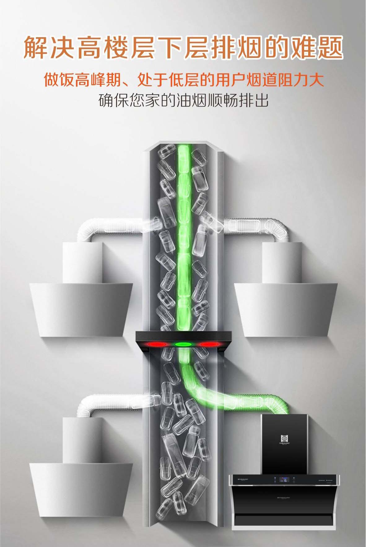 华尔顿header 家用顶侧双吸式吸油烟机9079cjl 联动 自动清洗 - 朗和e